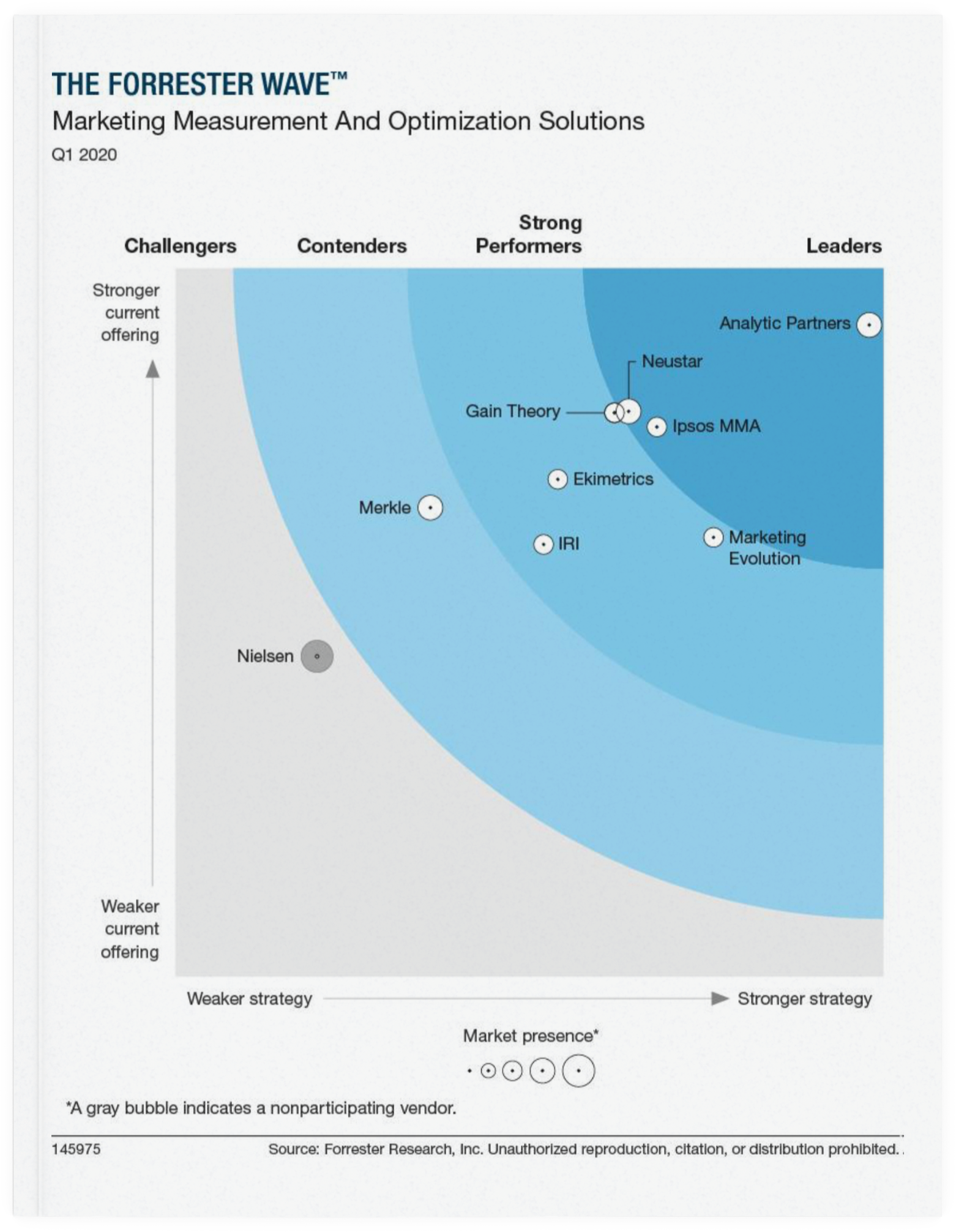 The Forrester Wave 2020