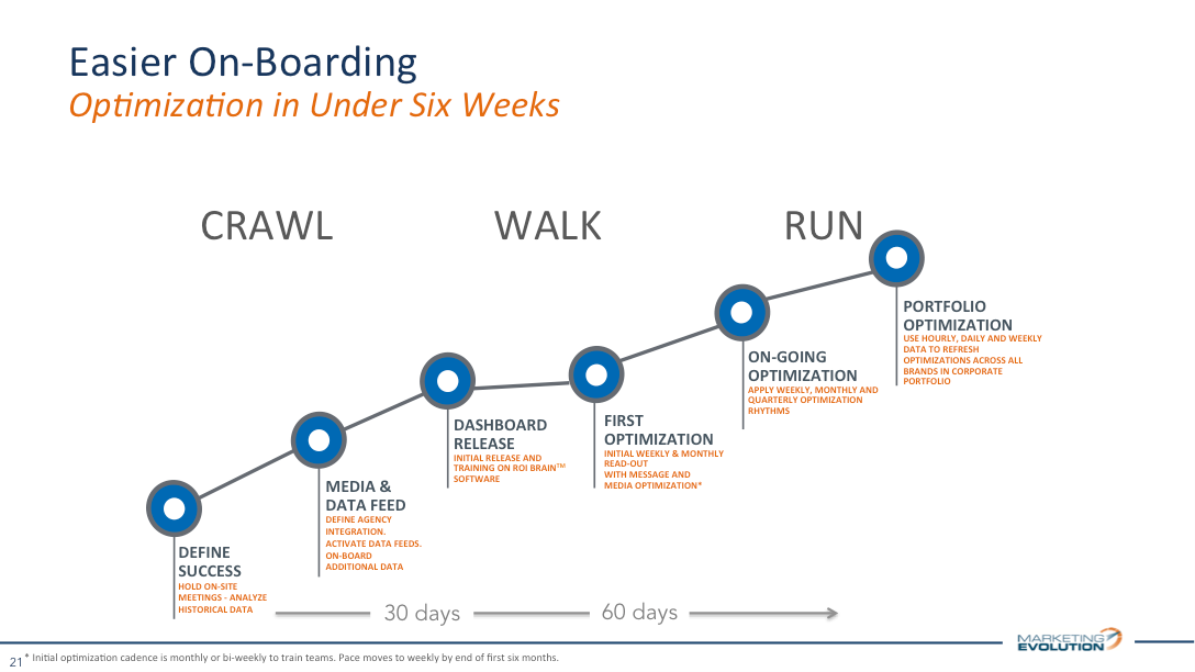 A Crawl, Walk, Run Approach to Better Marketing ROI