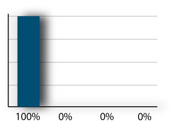 first touch attribution model