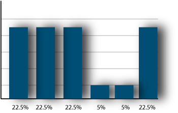 full path attribution model