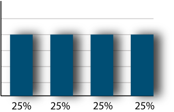 linear attribution model