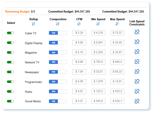 Top 20 companies with the biggest advertising budget