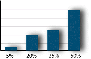 time decay attribution model