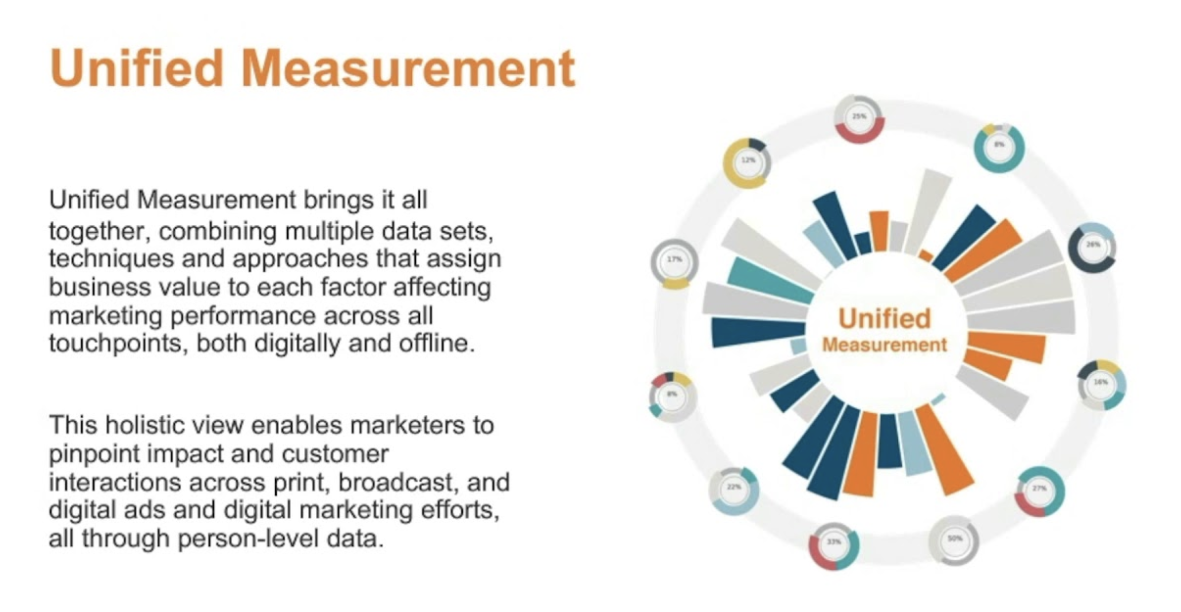 unified-marketing-measurement
