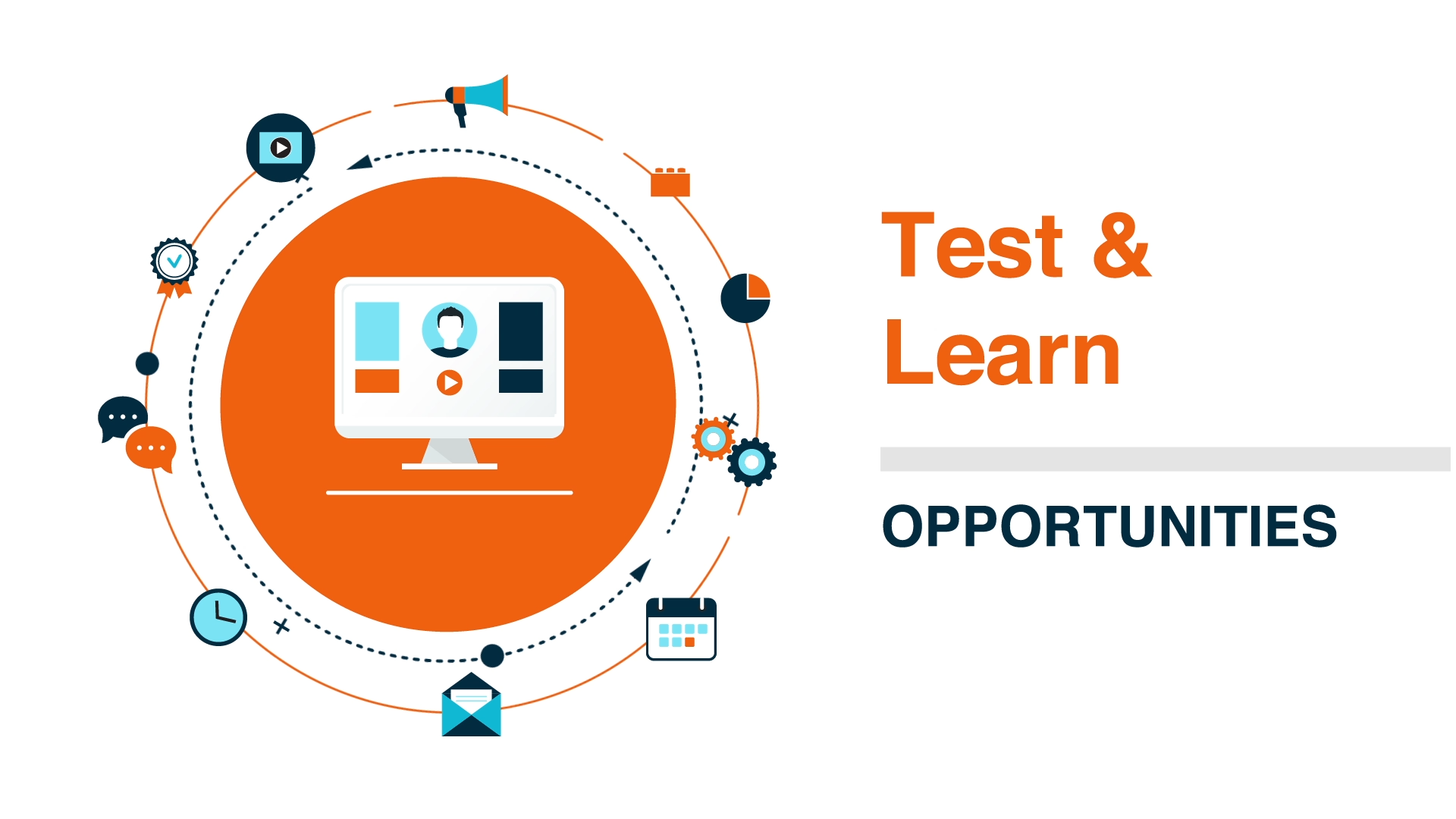 Https learn testi ru. Test and learn. Test-teach-Test картинка. Hall Test маркетинг. Evolution of marketing.