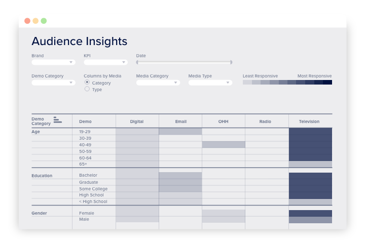 Audience Insights-Full