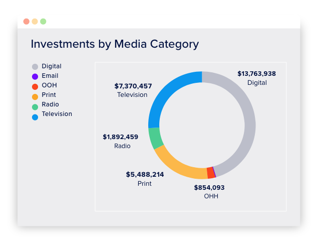 Investments by Media Category-Full