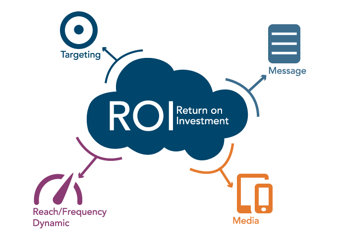 roi-cloud-graphic.png